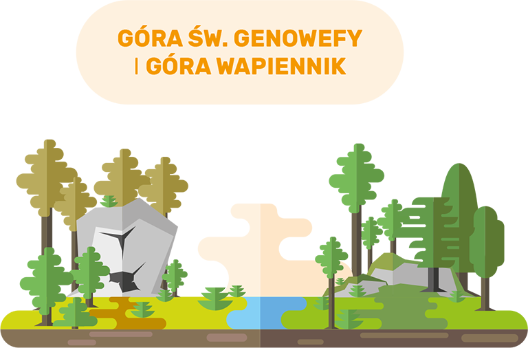 Dwa ostańce wapienne, które tworzą filary Przełomu Działoszyńskiego. Położone są na dwóch brzegach Warty, niemalże naprzeciwko siebie. Góra św. Genowefy jest największą skałą wapienną w Załęczańskim Parku Krajobrazowym. infografika spk zpk